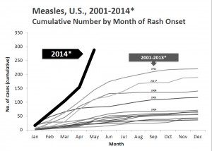 How to Overcome Pediatric Vaccination Challenges Through Education Graph via www.cdc.gov