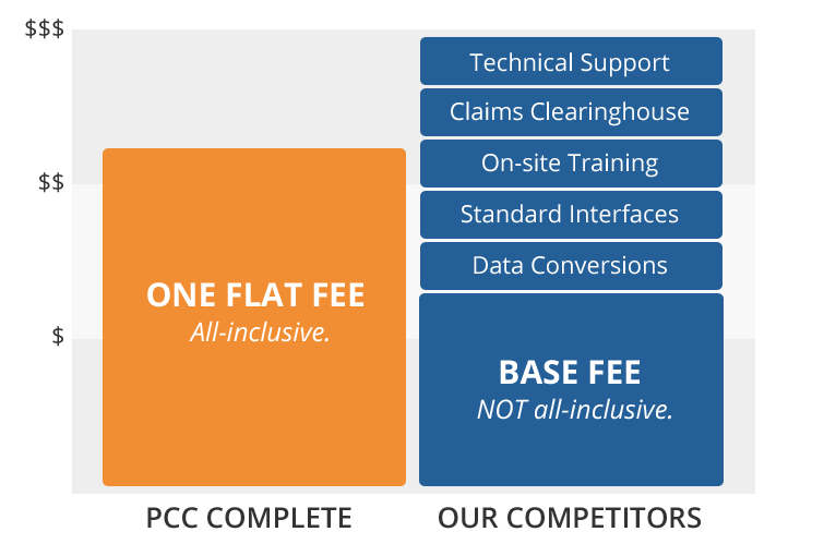 Our Pricing Model pricing model mobile 1 - Our Pricing Model